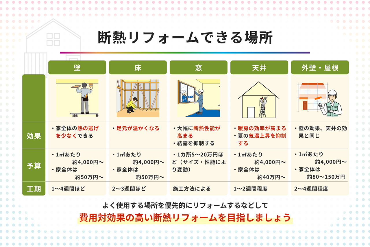 古い家 断熱リフォーム 費用 – 古民家 水回りリフォーム料金 – TERK
