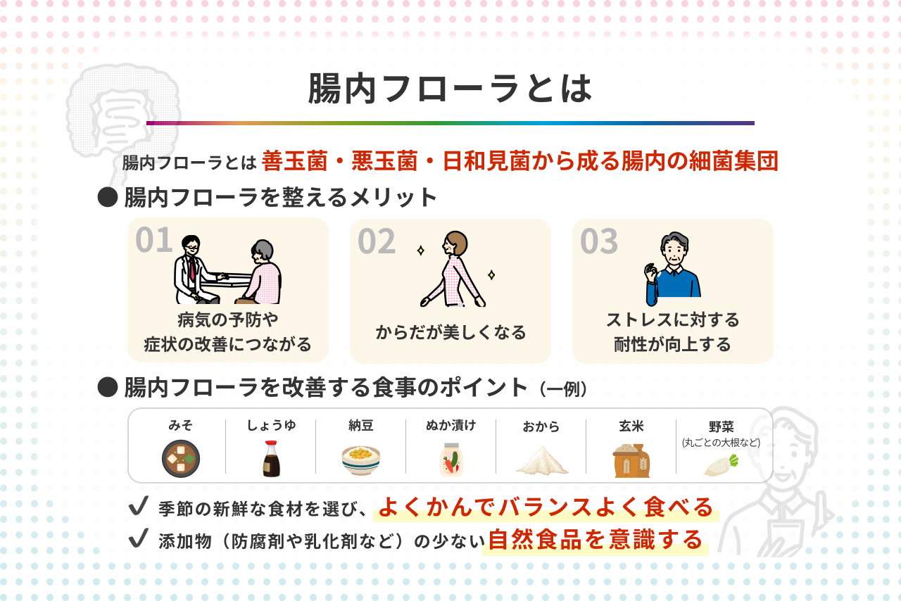 必要なときにゾーンに戻る方法