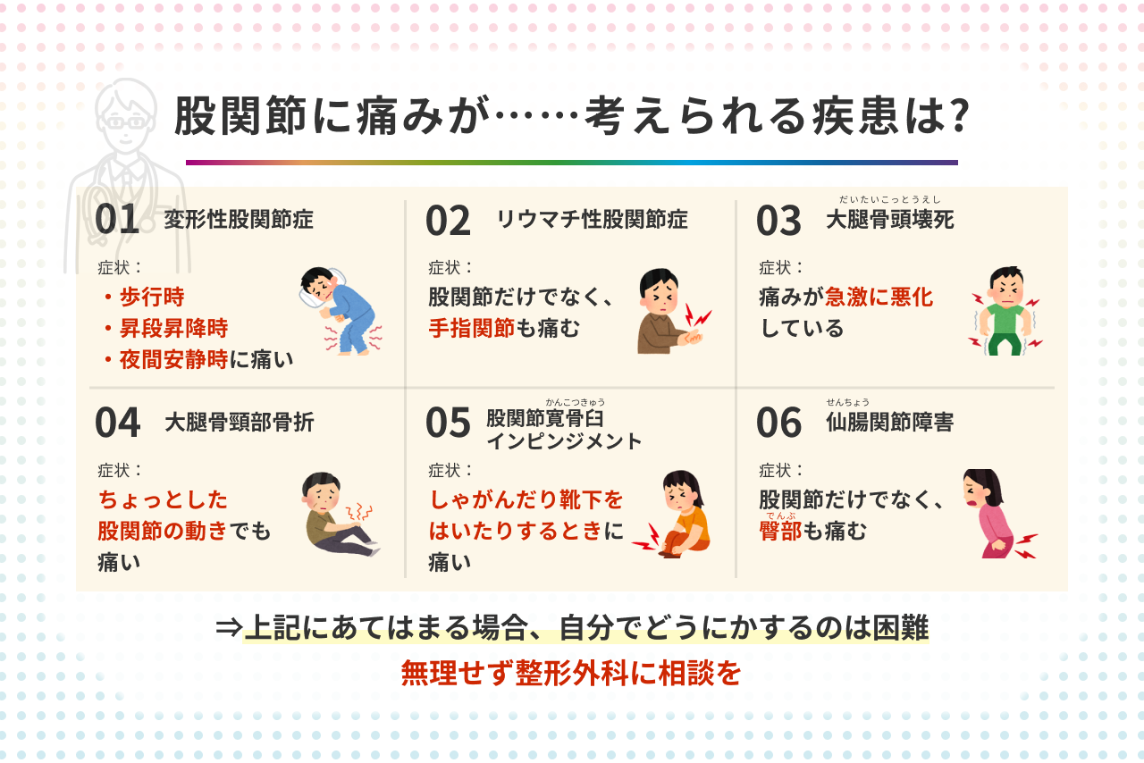医師の診察を受ける時期