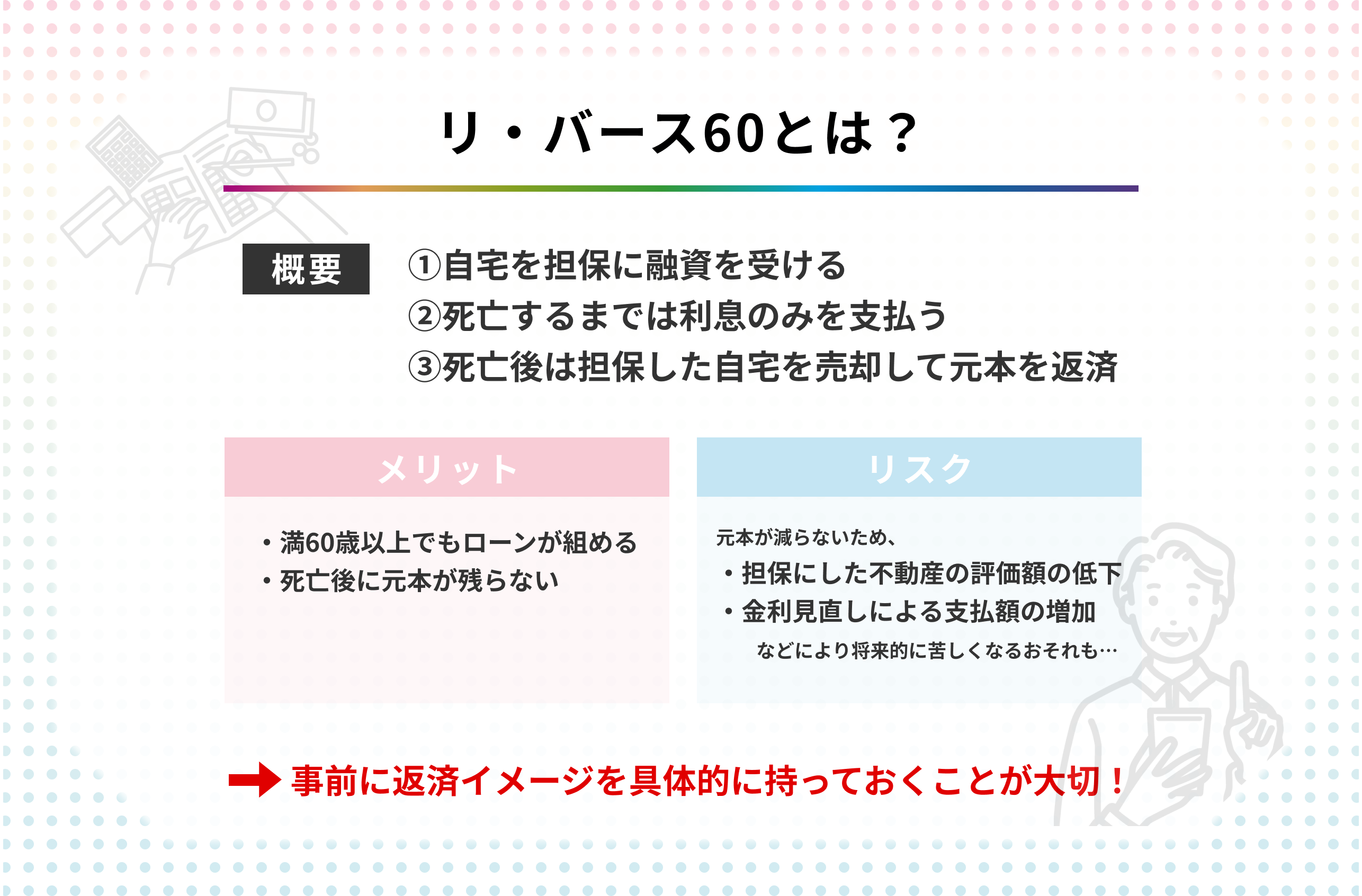 リ・バース60とは