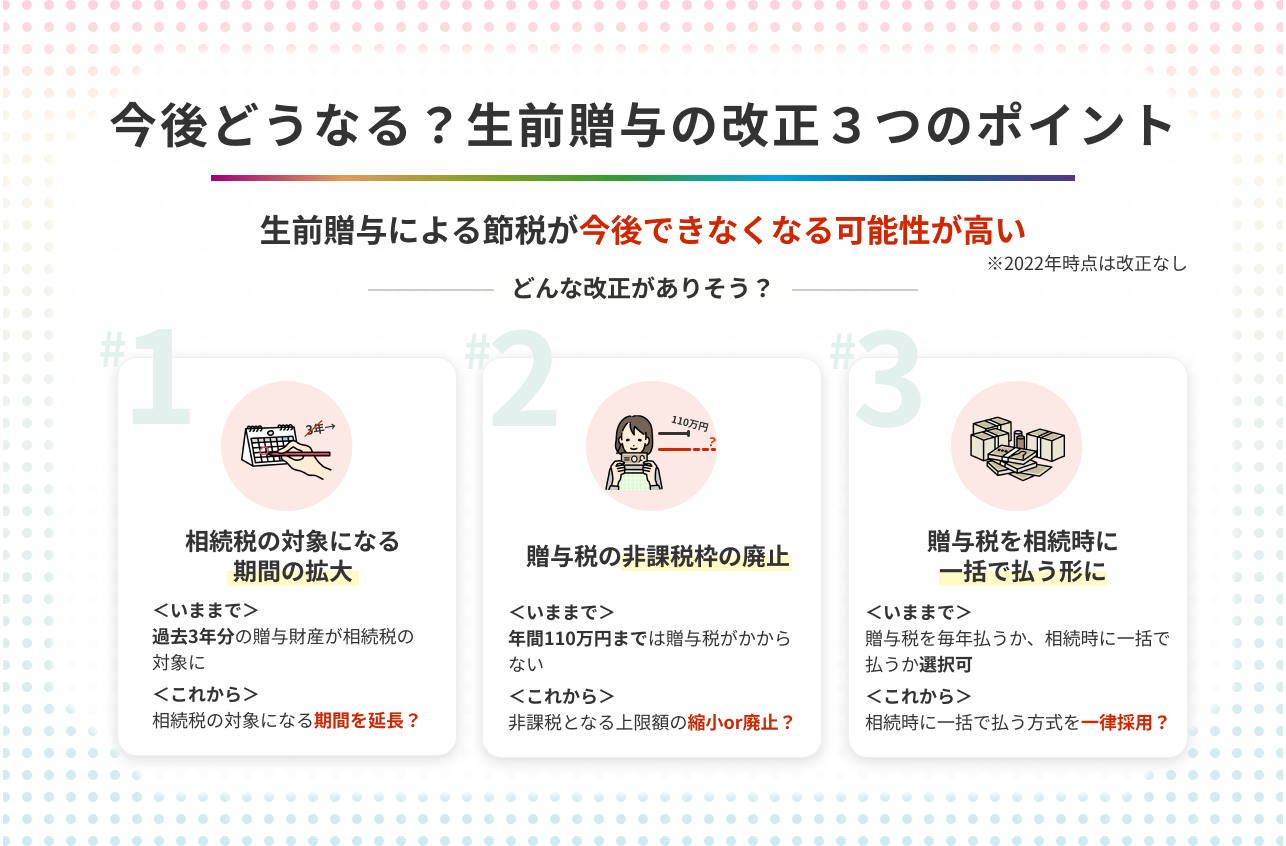 相続放棄の改正のポイント