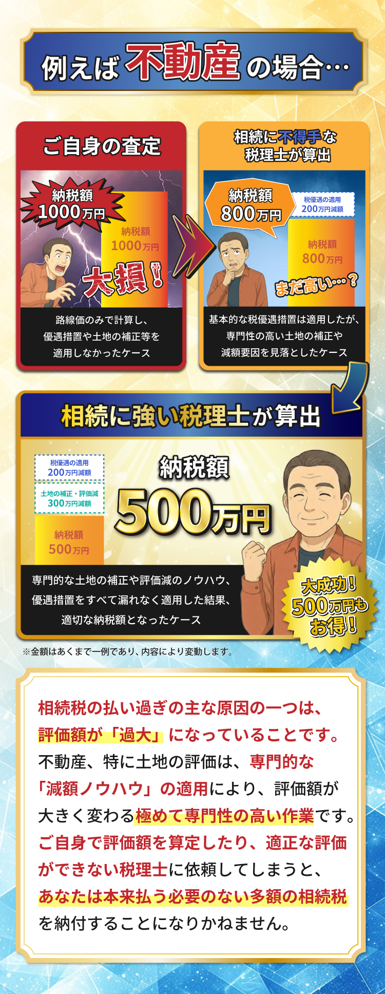 例えば不動産の場合